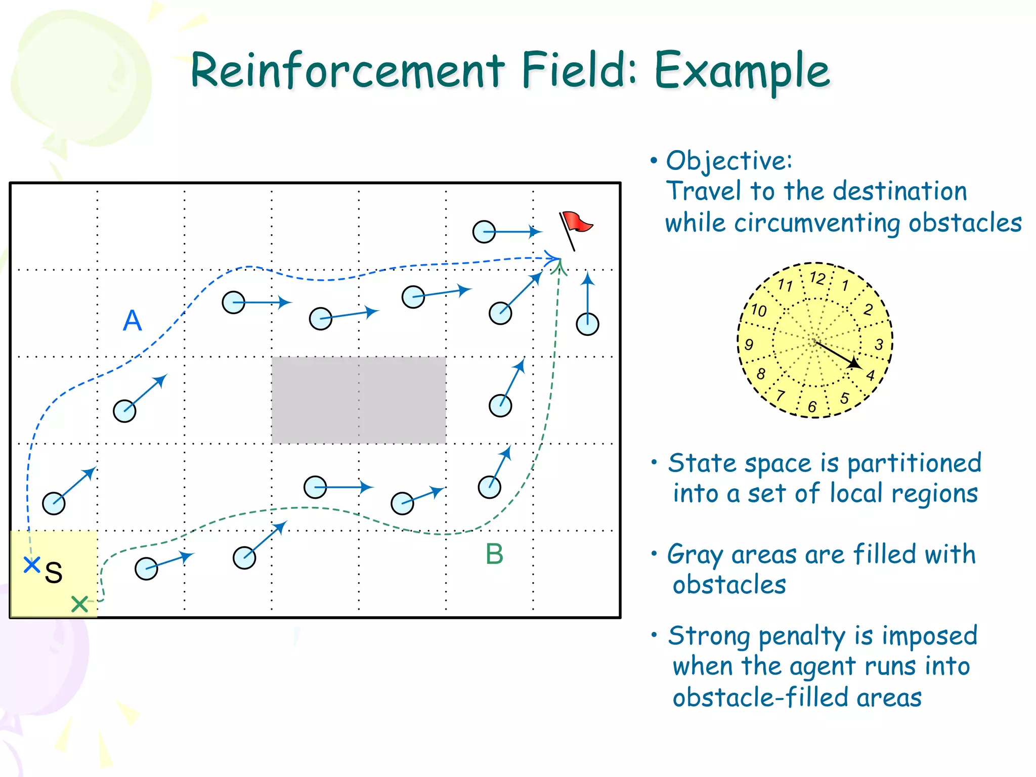 Reinforcement Field: Example
                    •  Objective:
                       Travel to the destination
                       while circumventing obstacles

                                    11 12 1
                            10                  2

                            9                       3
                                8               4
                                    7       5
                                        6


                    •  State space is partitioned
                       into a set of local regions

                    •  Gray areas are filled with
                       obstacles
                    •  Strong penalty is imposed
                       when the agent runs into
                       obstacle-filled areas
 