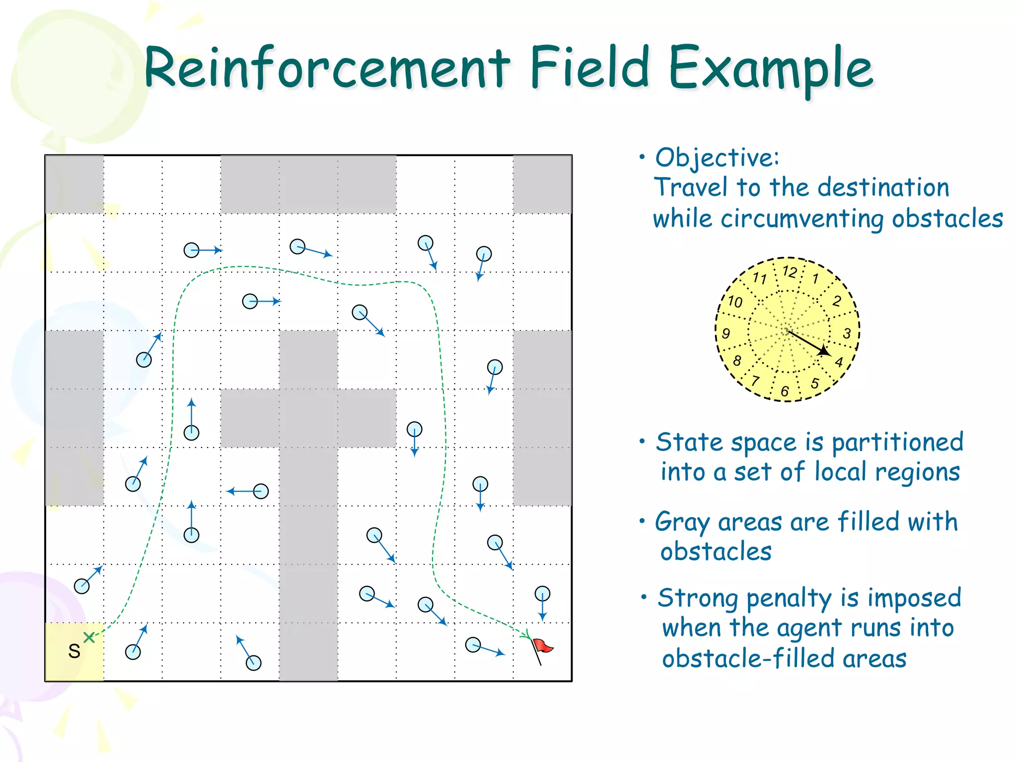Reinforcement Field Example
                      •  Objective:
                        Travel to the destination
                        while circumventing obstacles

                                     11 12 1
                              10                 2

                             9                       3
                                 8               4
                                     7       5
                                         6


                      •  State space is partitioned
                         into a set of local regions
                      •  Gray areas are filled with
                         obstacles
                      •  Strong penalty is imposed
                         when the agent runs into
S                        obstacle-filled areas
 