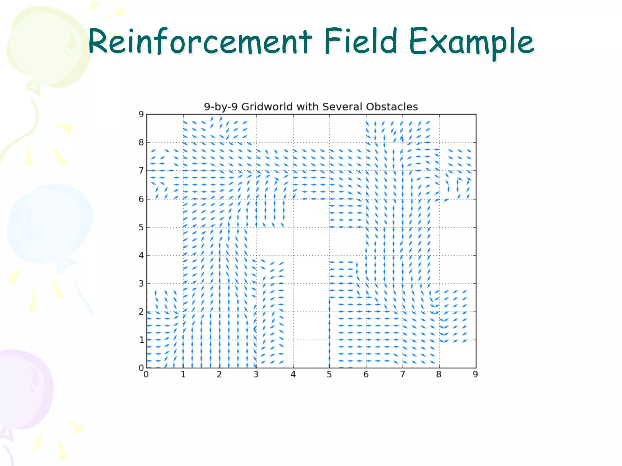 Reinforcement Field Example
 