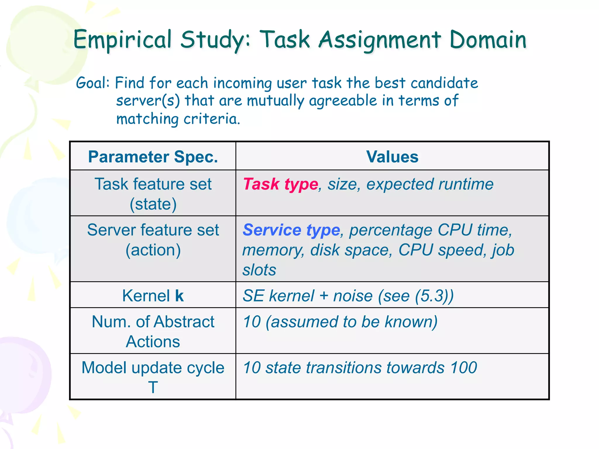 Empirical Study: Task Assignment Domain
Goal: Find for each incoming user task the best candidate
      server(s) that are mutually agreeable in terms of
      matching criteria.

 Parameter Spec.                         Values
  Task feature set     Task type, size, expected runtime
      (state)
 Server feature set    Service type, percentage CPU time,
     (action)          memory, disk space, CPU speed, job
                       slots
      Kernel k         SE kernel + noise (see (5.3))
  Num. of Abstract     10 (assumed to be known)
     Actions
Model update cycle     10 state transitions towards 100
        T
 