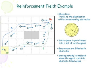 Reinforcement Field: Example
                    •  Objective:
                       Travel to the destination
                       while circumventing obstacles

                                    11 12 1
                            10                  2

                            9                       3
                                8               4
                                    7       5
                                        6


                    •  State space is partitioned
                       into a set of local regions

                    •  Gray areas are filled with
                       obstacles
                    •  Strong penalty is imposed
                       when the agent runs into
                       obstacle-filled areas
 