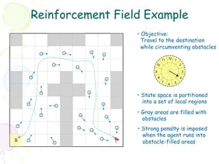 Reinforcement Field Example
                      •  Objective:
                        Travel to the destination
                        while circumventing obstacles

                                     11 12 1
                              10                 2

                             9                       3
                                 8               4
                                     7       5
                                         6


                      •  State space is partitioned
                         into a set of local regions
                      •  Gray areas are filled with
                         obstacles
                      •  Strong penalty is imposed
                         when the agent runs into
S                        obstacle-filled areas
 