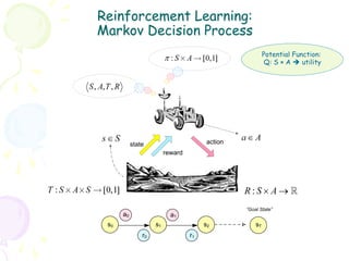 Reinforcement Learning:
Markov Decision Process
                          Potential Function:
                           Q: S × A è utility
 