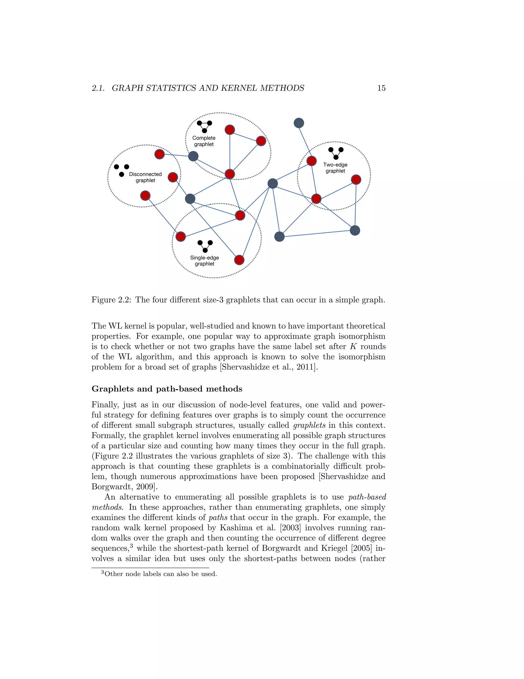 2.1. GRAPH STATISTICS AND KERNEL METHODS 15
Disconnected
graphlet
Complete
graphlet
Two-edge
graphlet
Single-edge
graphlet
Figure 2.2: The four different size-3 graphlets that can occur in a simple graph.
The WL kernel is popular, well-studied and known to have important theoretical
properties. For example, one popular way to approximate graph isomorphism
is to check whether or not two graphs have the same label set after K rounds
of the WL algorithm, and this approach is known to solve the isomorphism
problem for a broad set of graphs [Shervashidze et al., 2011].
Graphlets and path-based methods
Finally, just as in our discussion of node-level features, one valid and power-
ful strategy for defining features over graphs is to simply count the occurrence
of different small subgraph structures, usually called graphlets in this context.
Formally, the graphlet kernel involves enumerating all possible graph structures
of a particular size and counting how many times they occur in the full graph.
(Figure 2.2 illustrates the various graphlets of size 3). The challenge with this
approach is that counting these graphlets is a combinatorially difficult prob-
lem, though numerous approximations have been proposed [Shervashidze and
Borgwardt, 2009].
An alternative to enumerating all possible graphlets is to use path-based
methods. In these approaches, rather than enumerating graphlets, one simply
examines the different kinds of paths that occur in the graph. For example, the
random walk kernel proposed by Kashima et al. [2003] involves running ran-
dom walks over the graph and then counting the occurrence of different degree
sequences,3
while the shortest-path kernel of Borgwardt and Kriegel [2005] in-
volves a similar idea but uses only the shortest-paths between nodes (rather
3Other node labels can also be used.
 