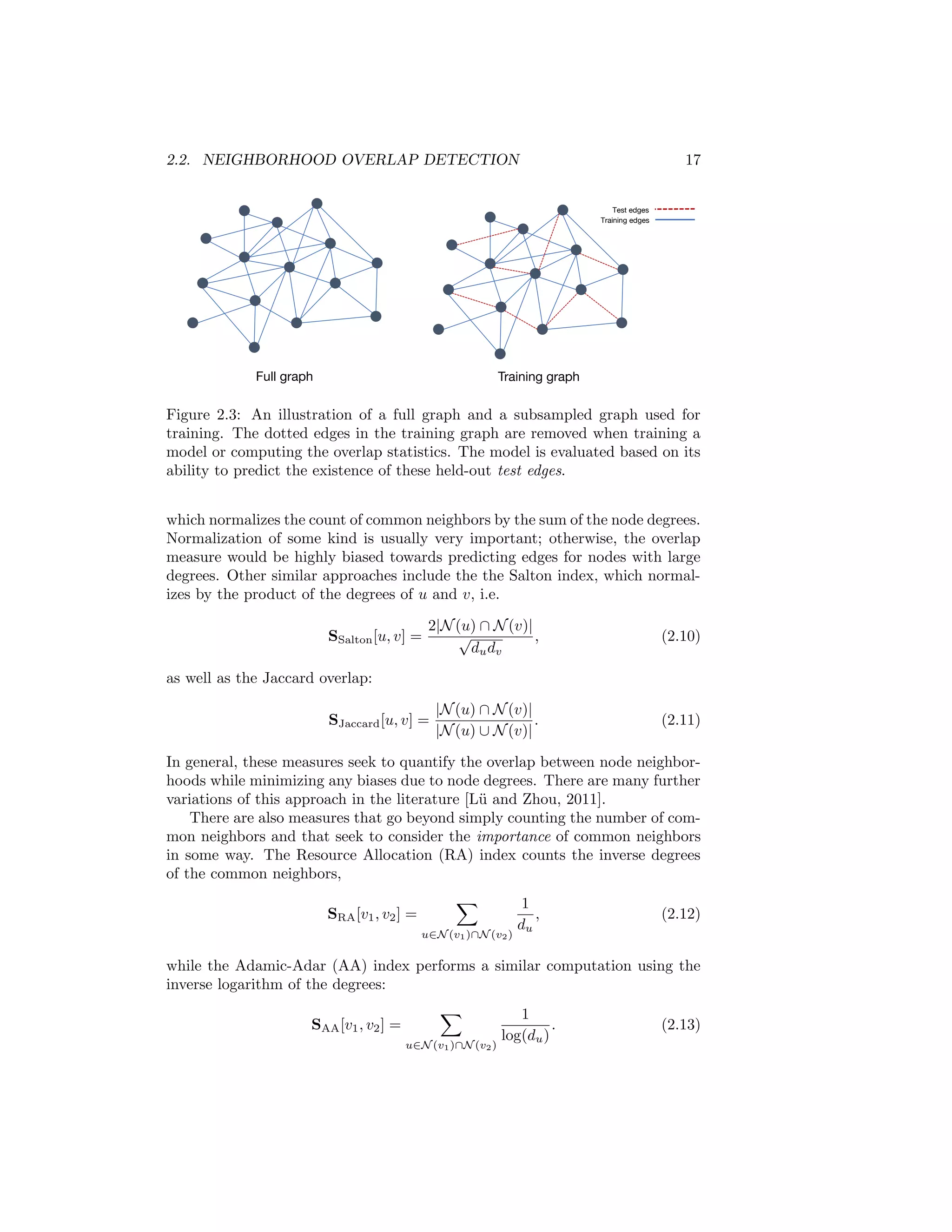 2.2. NEIGHBORHOOD OVERLAP DETECTION 17
Test edges
Training edges
Full graph Training graph
Figure 2.3: An illustration of a full graph and a subsampled graph used for
training. The dotted edges in the training graph are removed when training a
model or computing the overlap statistics. The model is evaluated based on its
ability to predict the existence of these held-out test edges.
which normalizes the count of common neighbors by the sum of the node degrees.
Normalization of some kind is usually very important; otherwise, the overlap
measure would be highly biased towards predicting edges for nodes with large
degrees. Other similar approaches include the the Salton index, which normal-
izes by the product of the degrees of u and v, i.e.
SSalton[u, v] =
2|N(u) ∩ N(v)|
√
dudv
, (2.10)
as well as the Jaccard overlap:
SJaccard[u, v] =
|N(u) ∩ N(v)|
|N(u) ∪ N(v)|
. (2.11)
In general, these measures seek to quantify the overlap between node neighbor-
hoods while minimizing any biases due to node degrees. There are many further
variations of this approach in the literature [Lü and Zhou, 2011].
There are also measures that go beyond simply counting the number of com-
mon neighbors and that seek to consider the importance of common neighbors
in some way. The Resource Allocation (RA) index counts the inverse degrees
of the common neighbors,
SRA[v1, v2] =
X
u∈N (v1)∩N (v2)
1
du
, (2.12)
while the Adamic-Adar (AA) index performs a similar computation using the
inverse logarithm of the degrees:
SAA[v1, v2] =
X
u∈N (v1)∩N (v2)
1
log(du)
. (2.13)
 