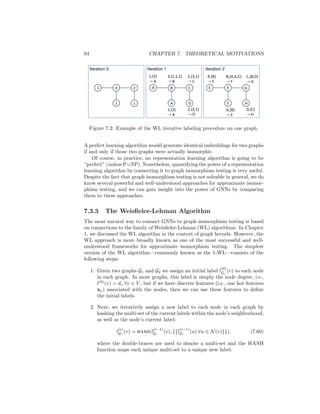 7.3. GNNS AND GRAPH ISOMORPHISM 93
7.3.1 Graph Isomorphism
Testing for graph isomorphism is one of the most fundamental and well-studied
tasks in graph theory. Given a pair of graphs G1 and G2, the goal of graph iso-
morphism testing is to declare whether or not these two graphs are isomorphic.
In an intuitive sense, two graphs being isomorphic means that they are essen-
tially identical. Isomorphic graphs represent the exact same graph structure,
but they might differ only in the ordering of the nodes in their corresponding
adjacency matrices. Formally, if we have two graphs with adjacency matrices
A1 and A2, as well as node features X1 and X2, we say that two graphs are
isomorphic if and only if there exists a permutation matrix P such that
PA1P
= A2 and PX1 = X2. (7.57)
It is important to note that isomorphic graphs are really are identical in terms of
their underlying structure. The ordering of the nodes in the adjacency matrix is
an arbitrary decision we must make when we represent a graph using algebraic
objects (e.g., matrices), but this ordering has no bearing on the structure of the
underlying graph itself.
Despite its simple definition, testing for graph isomorphism is a fundamen-
tally hard problem. For instance, a naive approach to test for isomorphism
would involve the following optimization problem:
minP∈P kPA1P
− A2k + kPX1 − X2k
?
= 0. (7.58)
This optimization requires searching over the full set of permutation matrices
P to evaluate whether or not there exists a single permutation matrix P that
leads to an equivalence between the two graphs. The computational complexity
of this naive approach is immense at O(|V |!), and in fact, no polynomial time
algorithm is known to correctly test isomorphism for general graphs.
Graph isomorphism testing is formally referred to as NP-indeterminate (NPI).
It is known to not be NP-complete, but no general polynomial time algorithms
are known for the problem. (Integer factorization is another well-known prob-
lem that is suspected to belong to the NPI class.) There are, however, many
practical algorithms for graph isomorphism testing that work on broad classes
of graphs, including the WL algorithm that we introduced briefly in Chapter 1.
7.3.2 Graph Isomorphism and Representational Capacity
The theory of graph isomorphism testing is particularly useful for graph repre-
sentation learning. It gives us a way to quantify the representational power of
different learning approaches. If we have an algorithm—for example, a GNN—
that can generate representations zG ∈ Rd
for graphs, then we can quantify
the power of this learning algorithm by asking how useful these representations
would be for testing graph isomorphism. In particular, given learned represen-
tations zG1
and zG2
for two graphs, a “perfect” learning algorithm would have
that
zG1
= zG2
if and only if G1 is isomorphic to G2. (7.59)
 