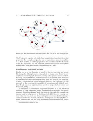 2.1. GRAPH STATISTICS AND KERNEL METHODS 15
Disconnected
graphlet
Complete
graphlet
Two-edge
graphlet
Single-edge
graphlet
Figure 2.2: The four different size-3 graphlets that can occur in a simple graph.
The WL kernel is popular, well-studied and known to have important theoretical
properties. For example, one popular way to approximate graph isomorphism
is to check whether or not two graphs have the same label set after K rounds
of the WL algorithm, and this approach is known to solve the isomorphism
problem for a broad set of graphs [Shervashidze et al., 2011].
Graphlets and path-based methods
Finally, just as in our discussion of node-level features, one valid and power-
ful strategy for defining features over graphs is to simply count the occurrence
of different small subgraph structures, usually called graphlets in this context.
Formally, the graphlet kernel involves enumerating all possible graph structures
of a particular size and counting how many times they occur in the full graph.
(Figure 2.2 illustrates the various graphlets of size 3). The challenge with this
approach is that counting these graphlets is a combinatorially difficult prob-
lem, though numerous approximations have been proposed [Shervashidze and
Borgwardt, 2009].
An alternative to enumerating all possible graphlets is to use path-based
methods. In these approaches, rather than enumerating graphlets, one simply
examines the different kinds of paths that occur in the graph. For example, the
random walk kernel proposed by Kashima et al. [2003] involves running ran-
dom walks over the graph and then counting the occurrence of different degree
sequences,3
while the shortest-path kernel of Borgwardt and Kriegel [2005] in-
volves a similar idea but uses only the shortest-paths between nodes (rather
3Other node labels can also be used.
 