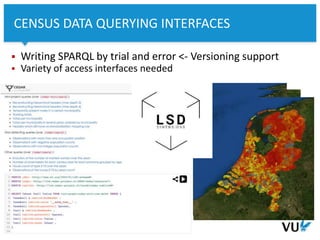 Vrije Universiteit Amsterdam
 Writing SPARQL by trial and error <- Versioning support
 Variety of access interfaces needed
11
CENSUS DATA QUERYING INTERFACES
 