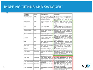 Vrije Universiteit Amsterdam
16
MAPPING GITHUB AND SWAGGER
 