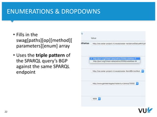 Vrije Universiteit Amsterdam
22
ENUMERATIONS & DROPDOWNS
• Fills in the
swag[paths][op][method][
parameters][enum] array
• Uses the triple pattern of
the SPARQL query’s BGP
against the same SPARQL
endpoint
 