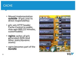 Vrije Universiteit Amsterdam
25
CACHE
• Moved implementation
outside of grlc (not its
direct responsibility)
• grlc sets HTTP header
Cache-Control to public,
max-age=900 (15 minutes,
customizable)
• nginx caches all grlc
generated JSON (and
other static/dynamic
assets)
• nginx becomes part of the
bundle
 