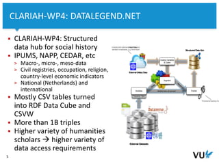 Vrije Universiteit Amsterdam
 CLARIAH-WP4: Structured
data hub for social history
 IPUMS, NAPP, CEDAR, etc
> Macro-, micro-, meso-data
> Civil registries, occupation, religion,
country-level economic indicators
> National (Netherlands) and
international
 Mostly CSV tables turned
into RDF Data Cube and
CSVW
 More than 1B triples
 Higher variety of humanities
scholars  higher variety of
data access requirements
5
CLARIAH-WP4: DATALEGEND.NET
Exi sts
Frequency Table
Variable does not yet existVariables
Mappings
Publish
Augment
Includes both external LinkedDataand
standard vocabularies, e.g. World Bank
External (Meta)Data
Existing Variables
& Codes
Provenance tracking of a
External Datasets
StructuredDataHub
 