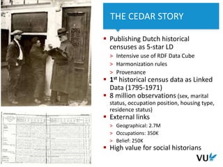 ‹#› Het begint met een idee
5 Het begint met een idee
 Publishing Dutch historical
censuses as 5-star LD
> Intensive use ...