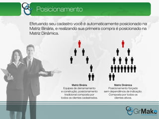 GrMake - Plano de Negócios Apresentacão Completa de Marketing