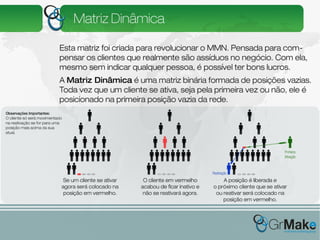 GrMake - Plano de Negócios Apresentacão Completa de Marketing