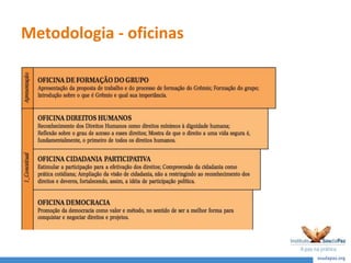 Metodologia - oficinas
 