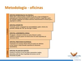 Metodologia - oficinas
 