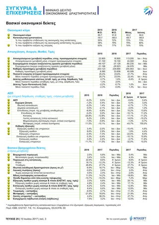 TEYXΟΣ 25 | 10 Ιουλίου 2017 | σελ. 3 Με την ευγενική χορηγία:
Βασικοί οικονομικοί δείκτες
Οικονομικό κλίμα 2015 2016 2017
...