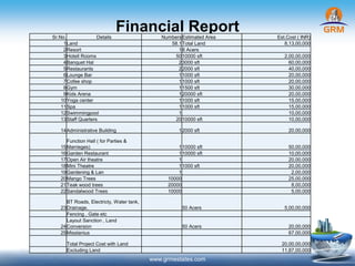 Financial Report
www.grmestates.com
Sr.No. Details NumbersEstimated Area Est.Cost ( INR)
1Land 58.1Total Land 8,13,00,000
2Resort 18 Acers
3Hotell Rooms 5010000 sft 2,00,00,000
4Banquet Hal 23000 sft 60,00,000
5Restaurants 22000 sft 40,00,000
6Lounge Bar 11000 sft 20,00,000
7Cofee shop 11000 sft 20,00,000
8Gym 11500 sft 30,00,000
9Kids Arena 120000 sft 20,00,000
10Yoga center 11000 sft 15,00,000
11Spa 11000 sft 15,00,000
12Swimmingpool 1 10,00,000
13Staff Quarters 2010000 sft 10,00,000
14Administrative Building 12000 sft 20,00,000
15
Function Hall ( for Parties &
Marrieges) 110000 sft 50,00,000
16Garden Restaurant 110000 sft 10,00,000
17Open Air theatre 1 20,00,000
18Mini Theatre 11000 sft 20,00,000
19Gardening & Lan 1 2,00,000
20Mango Trees 10000 25,00,000
21Teak wood trees 20000 8,00,000
22Sandalwood Trees 10000 5,00,000
23
BT Roads, Electricty, Water tank,
Drainage, 50 Acers 5,00,00,000
Fencing , Gate etc
24
Layout Sanction , Land
Conversion 50 Acers 20,00,000
25Misslanius 67,00,000
Total Project Cost with Land 20,00,00,000
Excluding Land 11,87,00,000
 