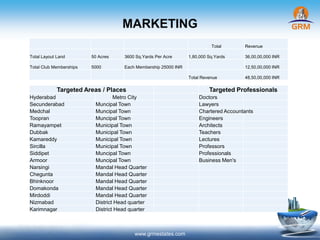 MARKETING
www.grmestates.com
Total Revenue
Total Layout Land 50 Acres 3600 Sq.Yards Per Acre 1,80,000 Sq.Yards 36,00,00,000 INR
Total Club Memberships 5000 Each Membership 25000 INR 12,50,00,000 INR
Total Revenue 48,50,00,000 INR
Targeted Areas / Places Targeted Professionals
Hyderabad Metro City Doctors
Secunderabad Muncipal Town Lawyers
Medchal Muncipal Town Chartered Accountants
Toopran Muncipal Town Engineers
Ramayampet Municipal Town Architects
Dubbak Municipal Town Teachers
Kamareddy Municipal Town Lectures
Sircilla Municipal Town Professors
Siddipet Muncipal Town Professionals
Armoor Muncipal Town Business Men's
Narsingi Mandal Head Quarter
Chegunta Mandal Head Quarter
Bhinknoor Mandal Head Quarter
Domakonda Mandal Head Quarter
Mirdoddi Mandal Head Quarter
Nizmabad District Head quarter
Karimnagar District Head quarter
 