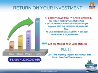 2. If We Market Your Land Returns
1. Share = 20,00,000/- = 1 Acre land Reg.
You will get 3600 Sq.Yards Ploting Area
If you could able to market yourself you will get
Sq.yards 3600 X @ 2000 INR = 72,00,000 INR
Plus
10 Club Memberships each 25000/- = 2,50,000/-
Total Returns = 74,50,000/- INR
1 Share = 20,00,000 INR
1Year 2Years 3Years 4years
18%
24%
200%
300%
www.grmestates.com
DOUBLE
TRIPLE
PLUS
Life Time Monthly Income Rs.80,000/- INR
Note : from 3rd Year onwards
PA PA
 