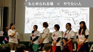 もとめられる場 　✕ 　やりたい⼈人
 