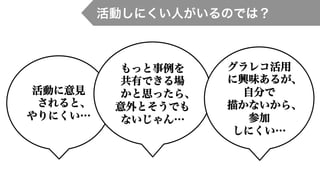 活動しにくい⼈人がいるのでは？
活動に意⾒見見
されると、
やりにくい…
もっと事例例を
共有できる場
かと思ったら、
意外とそうでも
ないじゃん…
グラレコ活⽤用
に興味あるが、
⾃自分で
描かないから、
参加
しにくい…
 