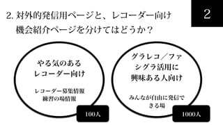 ２2.  対外的発信⽤用ページと、レコーダー向け
        機会紹介ページを分けてはどうか？
やる気のある
レコーダー向け
レコーダー募集情報
練習の場情報
グラレコ／ファ
シグラ活⽤用に
興味ある⼈人向け
みんなが⾃自由に発信で
きる場
100⼈人 1000⼈人
 