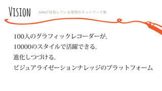 GRNが⽬目指している理理想のネットワーク像
100⼈人のグラフィックレコーダーが,
10000のスタイルで活躍できる,
進化しつづける,
ビジュアライゼーションナレッジのプラットフォーム
 