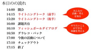 本⽇日の流流れ
14:00 　開会
14:15 　ライトニングトーク（前半）
15:20 　ライトニングトーク（後半）
16:00 　課題共有
16:10 　フィッシュボールダイアログ
16:50 　グラレコ・バック
17:00 　今後の活動について
17:10 　チェックアウト
17:15 　終了了
みんなの
活動・考え
を知る
やりたいこと
ができる
体制を考える
 