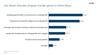 Aus diesen Gründen shoppen Kunden gerne im Online-Shop
© www.twt.de
6,0%
15,4%
23,2%
24,7%
43,5%
47,8%
Sonstiges
Produkt wird nach Hause geliefert
Gewünschte Produkte waren im Ladengeschäft nicht verfügbar
Information über Produkt und Preis im Internet und sofortiger Kauf
Produkt war im Online-Shop billiger als im Ladengeschäft
Bestellung geht schneller und einfacher als im Ladengeschäft
Quelle: E-Commerce-Center Köln, 2013
 