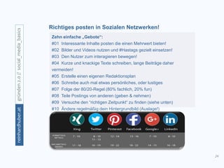 24
gründen2.0//social_media_basicsreinhardhuber.at
Richtiges posten in Sozialen Netzwerken!
Zehn einfache „Gebote“:
#01 Interessante Inhalte posten die einen Mehrwert bieten!
#02 Bilder und Videos nutzen und #Hastags gezielt einsetzen!
#03 Den Nutzer zum interagieren bewegen!
#04 Kurze und knackige Texte schreiben, lange Beiträge daher
vermeiden!
#05 Erstelle einen eigenen Redaktionsplan
#06 Schreibe auch mal etwas persönliches, oder lustiges
#07 Folge der 80/20-Regel (80% fachlich, 20% fun)
#08 Teile Postings von anderen (geben & nehmen)
#09 Versuche den “richtigen Zeitpunkt“ zu finden (siehe unten)
#10 Ändere regelmäßig dein Hintergrundbild (Auslage!)
 