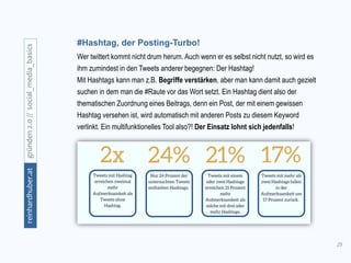 25
gründen2.0//social_media_basicsreinhardhuber.at
#Hashtag, der Posting-Turbo!
Wer twittert kommt nicht drum herum. Auch wenn er es selbst nicht nutzt, so wird es
ihm zumindest in den Tweets anderer begegnen: Der Hashtag!
Mit Hashtags kann man z.B. Begriffe verstärken, aber man kann damit auch gezielt
suchen in dem man die #Raute vor das Wort setzt. Ein Hashtag dient also der
thematischen Zuordnung eines Beitrags, denn ein Post, der mit einem gewissen
Hashtag versehen ist, wird automatisch mit anderen Posts zu diesem Keyword
verlinkt. Ein multifunktionelles Tool also?! Der Einsatz lohnt sich jedenfalls!
 