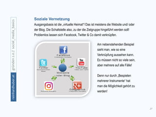 37
gründen2.0//social_media_basicsreinhardhuber.at
Soziale Vernetzung
Ausgangsbasis ist die „virtuelle Heimat“! Das ist meistens die Website und/ oder
der Blog. Die Schaltstelle also, zu der die Zielgruppe hingeführt werden soll!
Problemlos lassen sich Facebook, Twitter & Co damit verknüpfen.
Am nebenstehenden Beispiel
sieht man, wie so eine
Verknüpfung aussehen kann.
Es müssen nicht so viele sein,
aber mehrere auf alle Fälle!
Denn nur durch „Bespielen
mehrerer Instrumente“ hat
man die Möglichkeit gehört zu
werden!
 