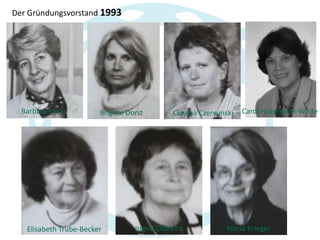 Der Gründungsvorstand 1993

Barbara Ehret

Brigitte Dorst

Elisabeth Trube-Becker

Claudia Czerwinski

Ingrid Olbricht

Carol Hagemann-White

Maria Krieger

 