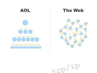 Web2.0 Basics für den Grünen Wahlkampf Wien 2010