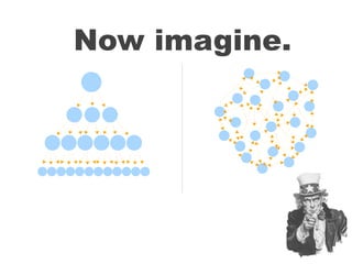 Web2.0 Basics für den Grünen Wahlkampf Wien 2010