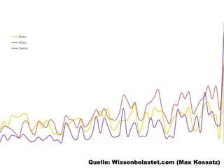 Web2.0 Basics für den Grünen Wahlkampf Wien 2010