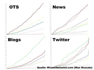 Web2.0 Basics für den Grünen Wahlkampf Wien 2010