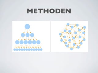 Web2.0 Basics für den Grünen Wahlkampf Wien 2010