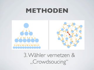 Web2.0 Basics für den Grünen Wahlkampf Wien 2010