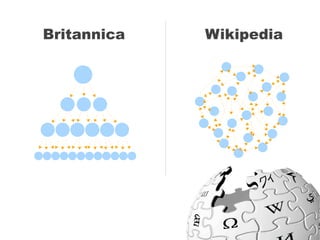 Web2.0 Basics für den Grünen Wahlkampf Wien 2010
