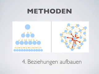Web2.0 Basics für den Grünen Wahlkampf Wien 2010