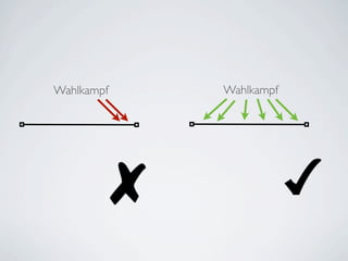 Web2.0 Basics für den Grünen Wahlkampf Wien 2010