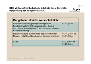 OGD Wirtschaftlichkeitsstudie Adelheid Bürgi-Schmelz:
Berechnung der Budgetneutralität

Budgetneutralität ist wahrscheinlich:
Aufwandsschätzung gemäss Umfrage in der
Bundesverwaltung (Ertragsausfall, über 3 Jahre
amortisierte Investition und über 3 Jahre amortisierte
Kosteneinsparung)

Fr. 41.3 Mio.

Ertragsschätzung auf der Basis des ökonomischen
Nutzens (MWSt und Bundesanteil Einkommenssteuer)

Fr. 44.2 Mio. bis
Fr. 61.6 Mio.

Saldo

Fr. 2.9 Mio. bis
Fr. 20.3 Mio.

Nationale Dateninfrastruktur - Grüne/AG Netzpolitik - 12.10.2013

25

 