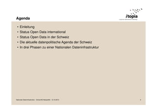 Agenda
• Einleitung
• Status Open Data international
• Status Open Data in der Schweiz
• Die aktuelle datenpolitische Agenda der Schweiz
• In drei Phasen zu einer Nationalen Dateninfrastruktur

Nationale Dateninfrastruktur - Grüne/AG Netzpolitik - 12.10.2013

3

 