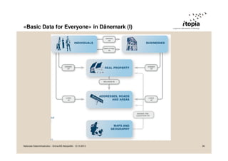 «Basic Data for Everyone» in Dänemark (I)

Nationale Dateninfrastruktur - Grüne/AG Netzpolitik - 12.10.2013

39

 