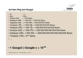 Auf dem Weg zum Googol
• Bit

1¦0

• Byte

8 Bits

• Kilobyte (KB)

= 1‘000 Bytes

• Megabyte (MB) = 1‘000 KB = 1‘000‘000 Bytes

• Gigabyte (GB) = 1‘000 MB = 1‘000‘000‘000 Bytes

• Terabyte (TB) = 1‘000 GB = 1‘000‘000‘000‘000 Bytes

• Petabyte (PB) = 1‘000 TB = 1‘000‘000‘000‘000‘000 Bytes
• Exabyte (EB) = 1‘000 PB = 1‘000‘000‘000‘000‘000‘000 Bytes

• Zetabyte (ZB)= 1‘000 EB = 1‘000‘000‘000‘000‘000‘000‘000 Bytes
• Yotabyte (YB)= 1024 Bytes
•…

• 1 Googol («Google») = 10100
Nationale Dateninfrastruktur - Grüne/AG Netzpolitik - 12.10.2013

5

 