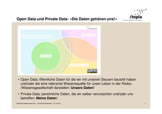 Open Data und Private Data: «Die Daten gehören uns!»

• Open Data: öffentliche Daten für die wir mit unseren Steuern bezahlt haben
und/oder die eine relevante Wissensquelle für unser Leben in der Risiko/Wissensgesellschaft darstellen: Unsere Daten!
• Private Data: persönliche Daten, die wir selber verursachen und/oder uns
betreffen: Meine Daten!
Nationale Dateninfrastruktur - Grüne/AG Netzpolitik - 12.10.2013

7

 
