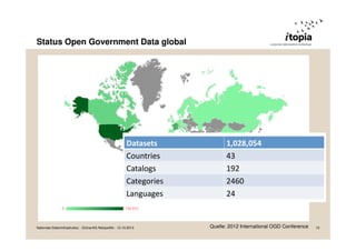 Status Open Government Data global

Nationale Dateninfrastruktur - Grüne/AG Netzpolitik - 12.10.2013

Quelle: 2012 Interna...